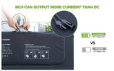 Painel Solar Portátil ALLPOWERS SP-037 - 400W