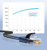 UGREEN 20164 CAT 6 UTP LAN CABLE 26AWG CC