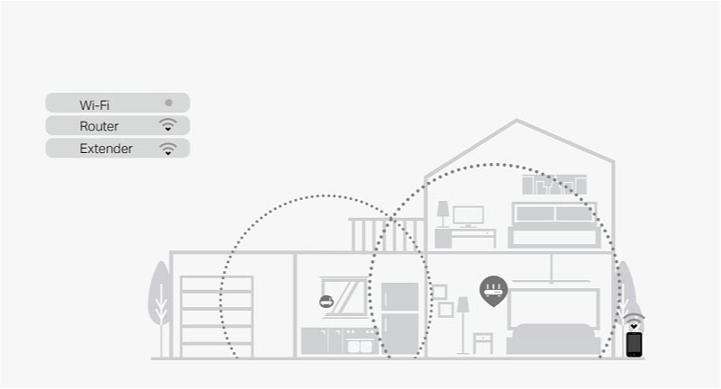 Extensor de alcance Wi-Fi de malha AC1200-RE315