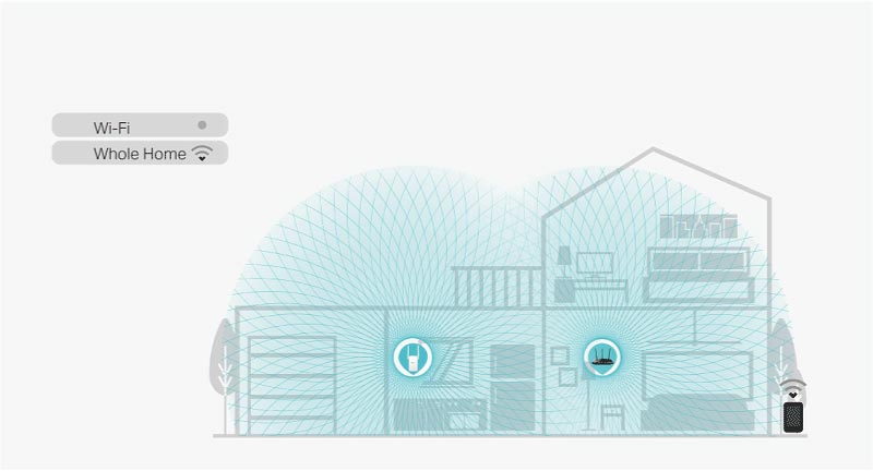 Extensor de alcance Wi-Fi de malha AC1200-RE315