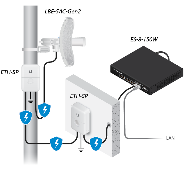 Ubiquiti LiteBeam Gen 2 LBE-5AC-Gen2