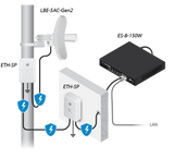 Ubiquiti LiteBeam Gen 2 LBE-5AC-Gen2
