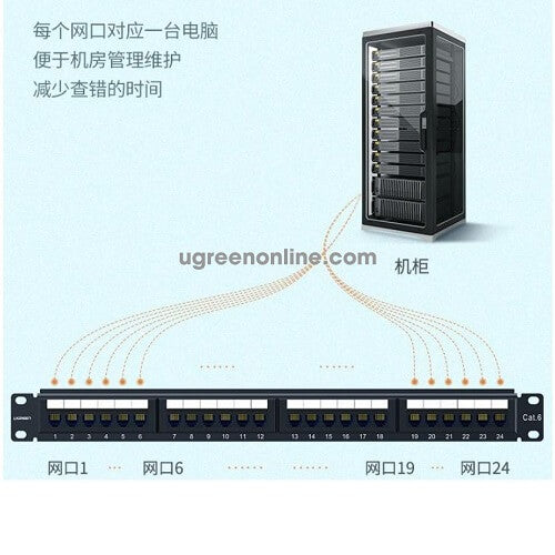 UGreen 70423 Painel de Patch Cat6 com 24 Portas