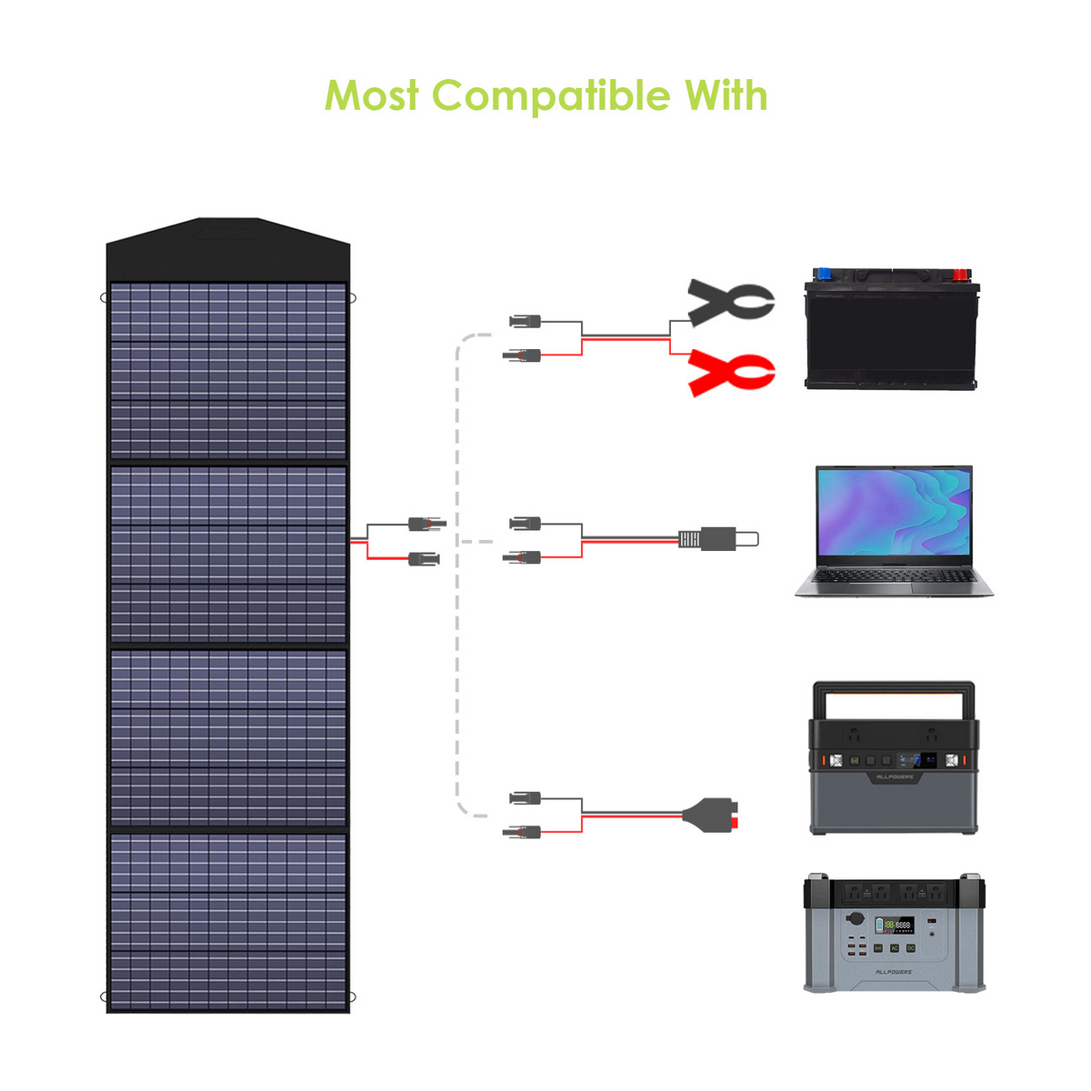 ALLPOWERS SP033 200W Portable Solar