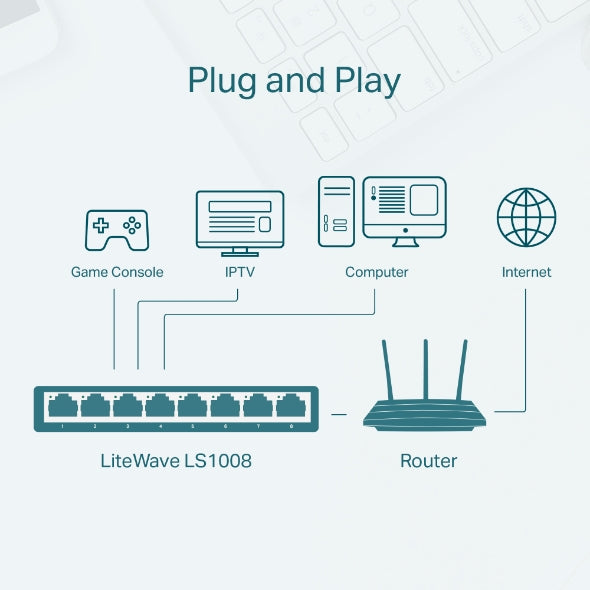 TP-LINK LS1008 Desktop Switch
