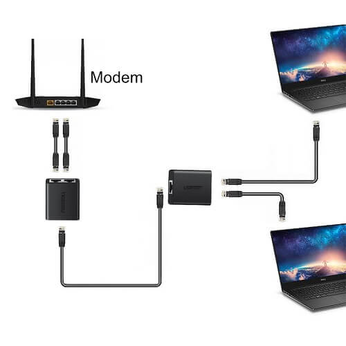 UGREEN 50923 CM210 Divisor RJ45 (Pacote com 2 unidades)