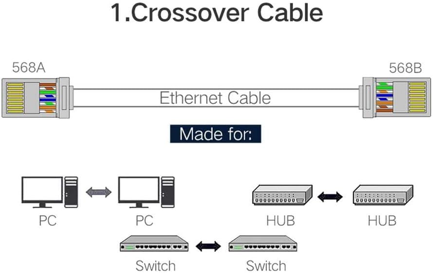 Ugreen Conector RJ45 metalizado