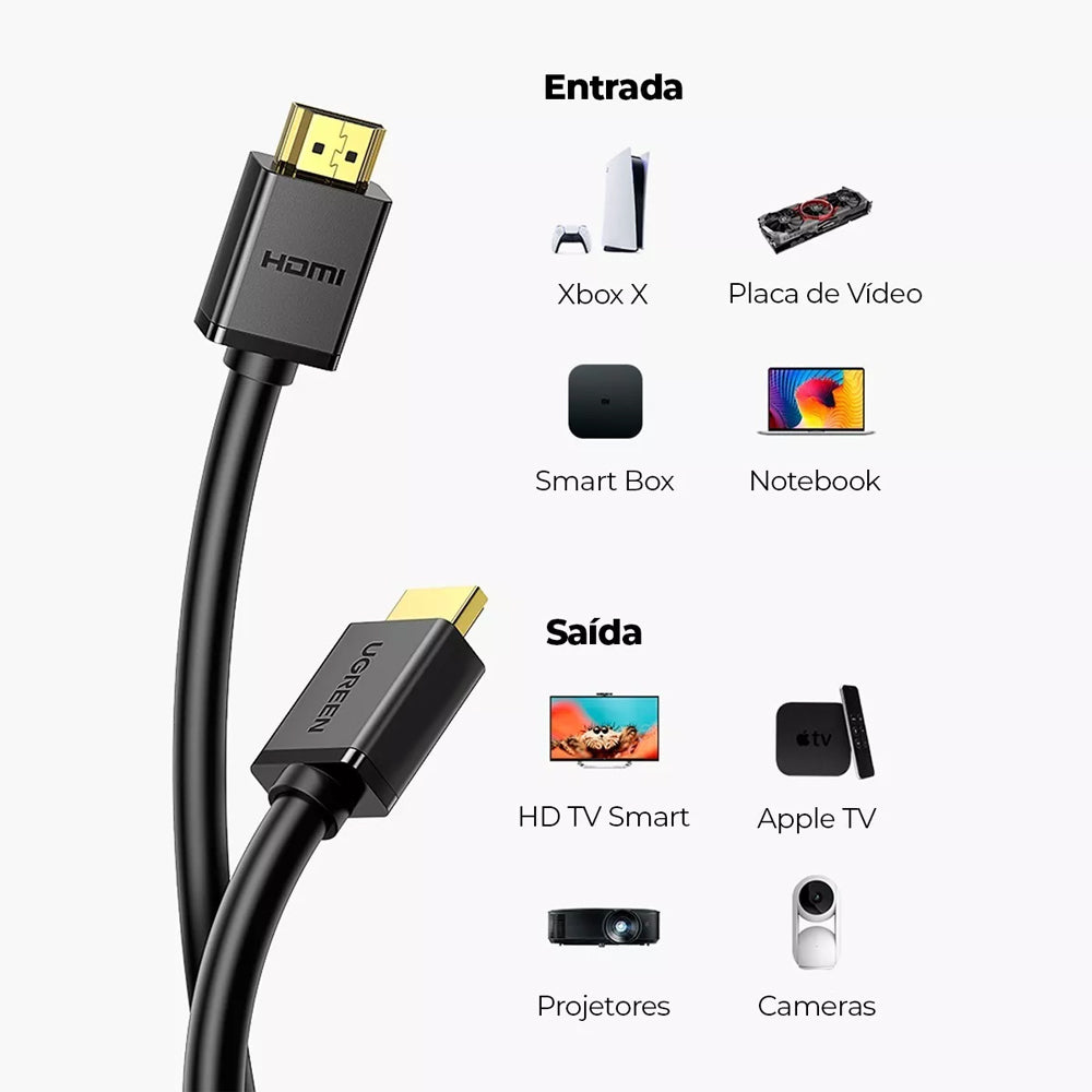 UGREEN HDMI Cable 1m (Black) 10106