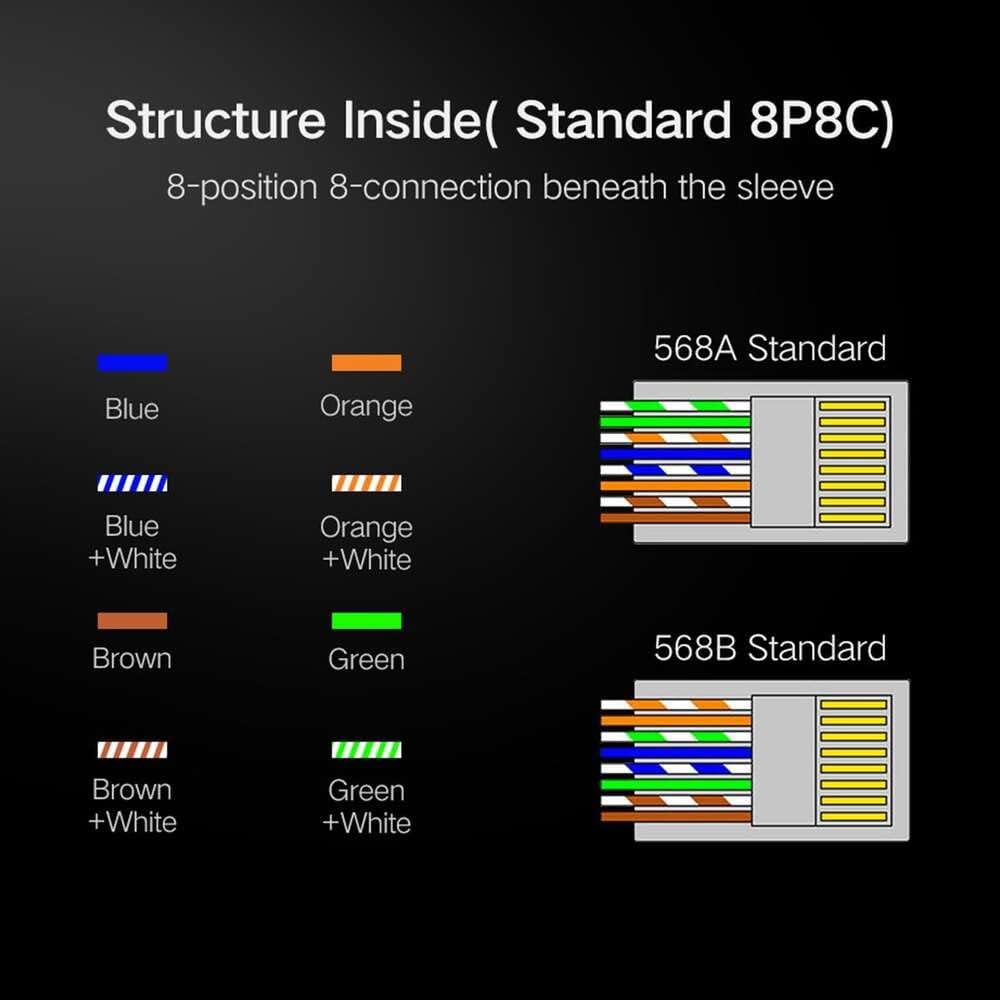 Ugreen Conector RJ45 metalizado
