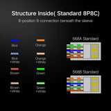 Ugreen Conector RJ45 metalizado