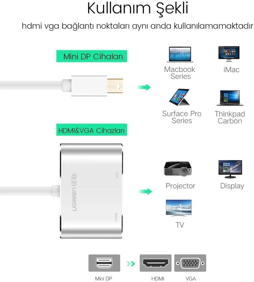 UGREEN Mini DP to HDMI + VGA Converter Silver