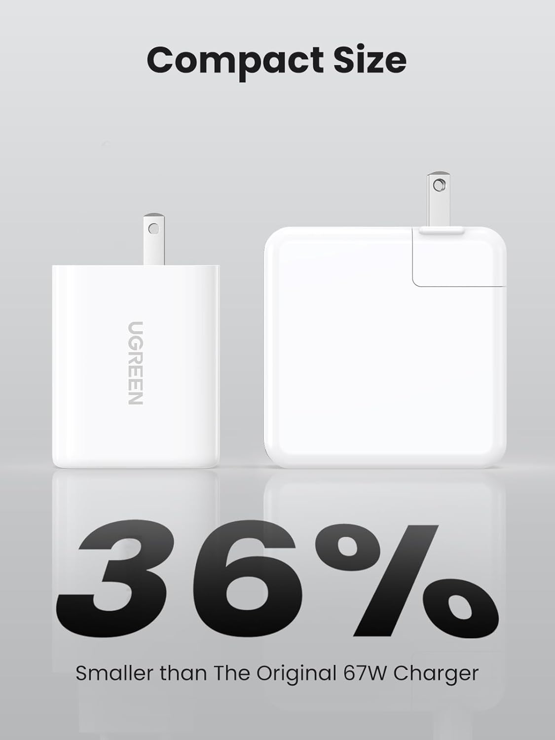 UGREEN 65W USB C Charger