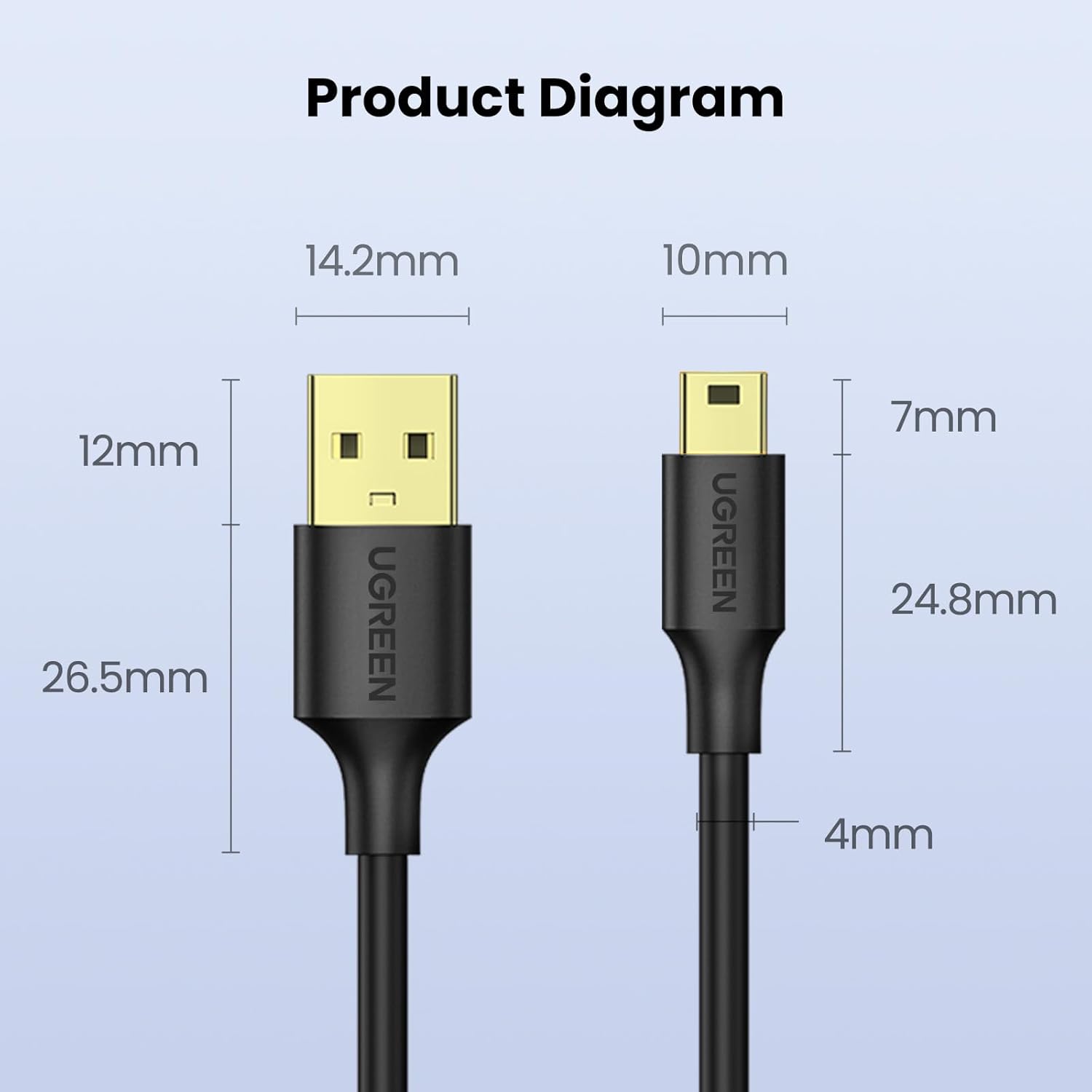 UGREEN Mini USB Cable 3FT,USB Mini 2.0 Cable Cable