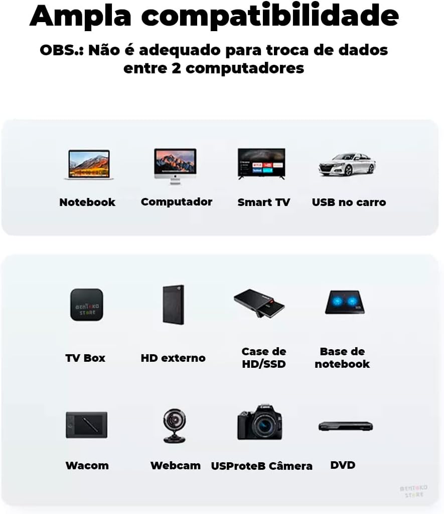 Ugreen 10311 USB 2.0 Type A Male to Type A Male Cable