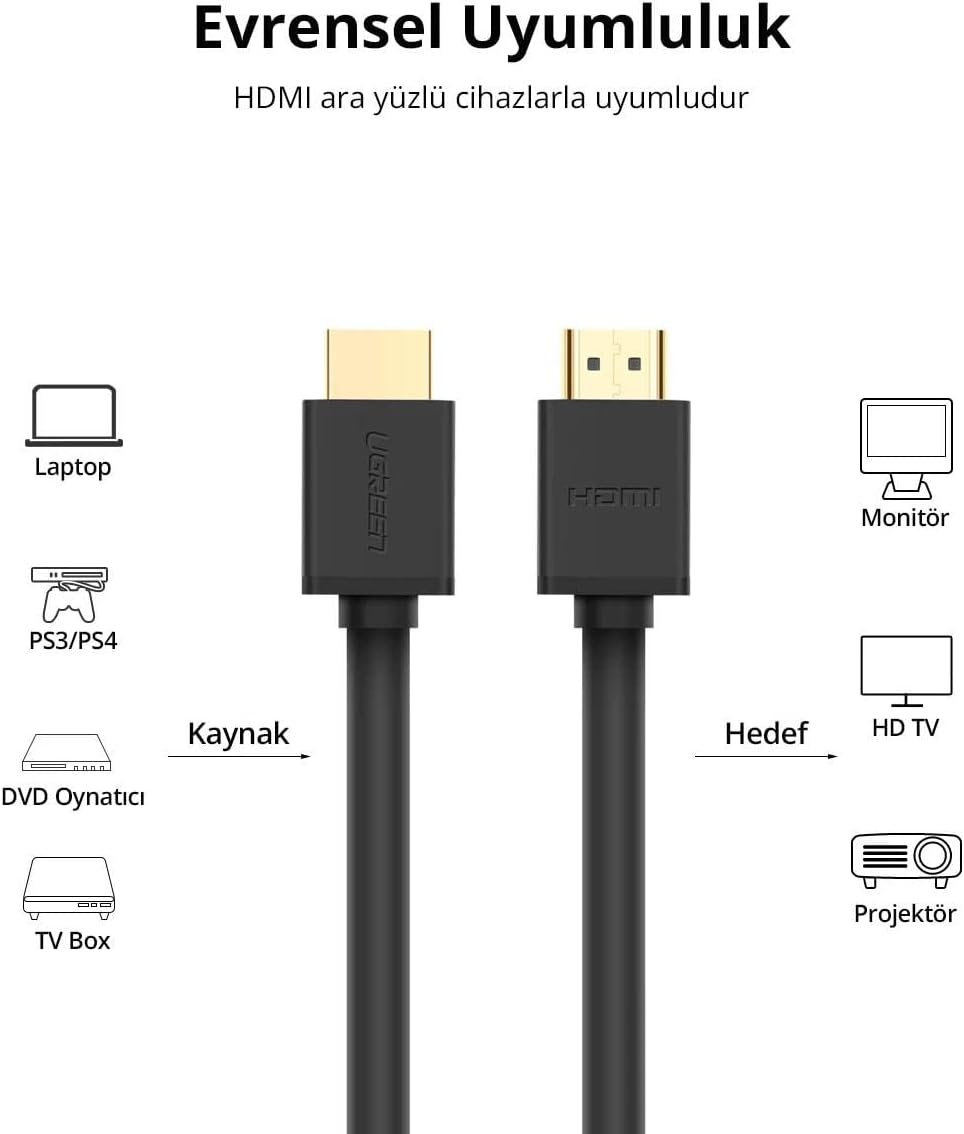 UGREEN HDMI Cable 5m (Black) 10109