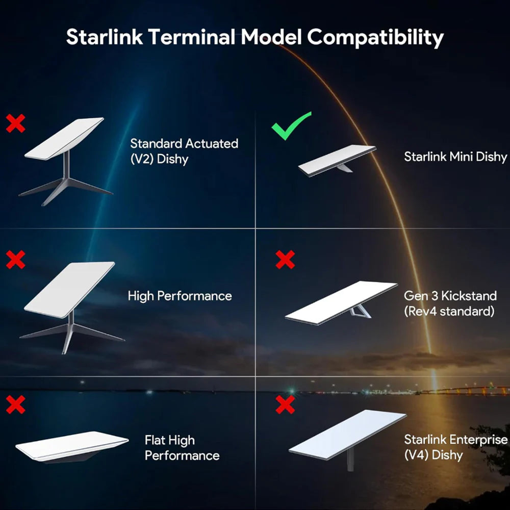 Starlink Mini (V4 Mini)