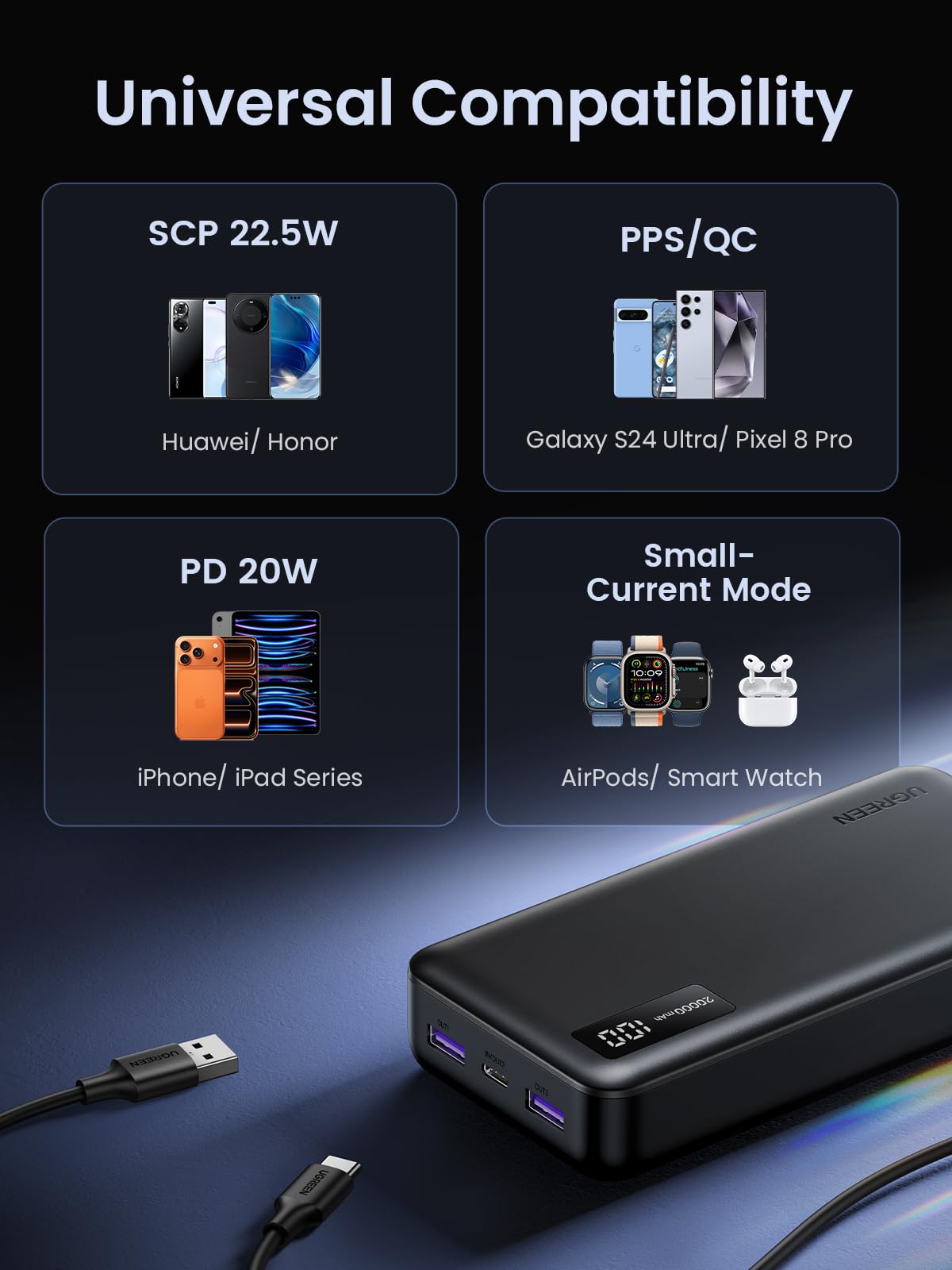 UGREEN Power Bank 22.5W 20000mAh 25683