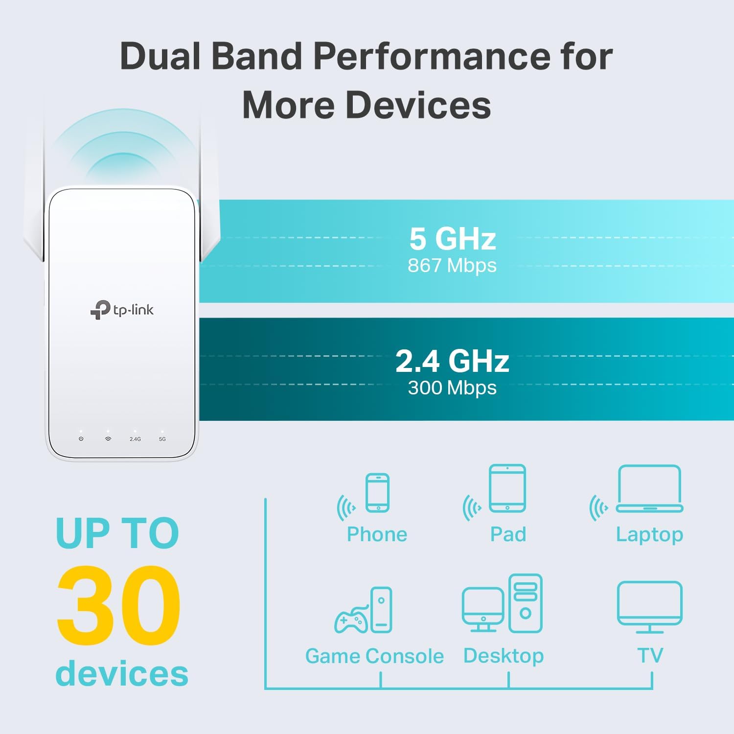 Extensor de Alcance Wi-Fi de Malha AC1200