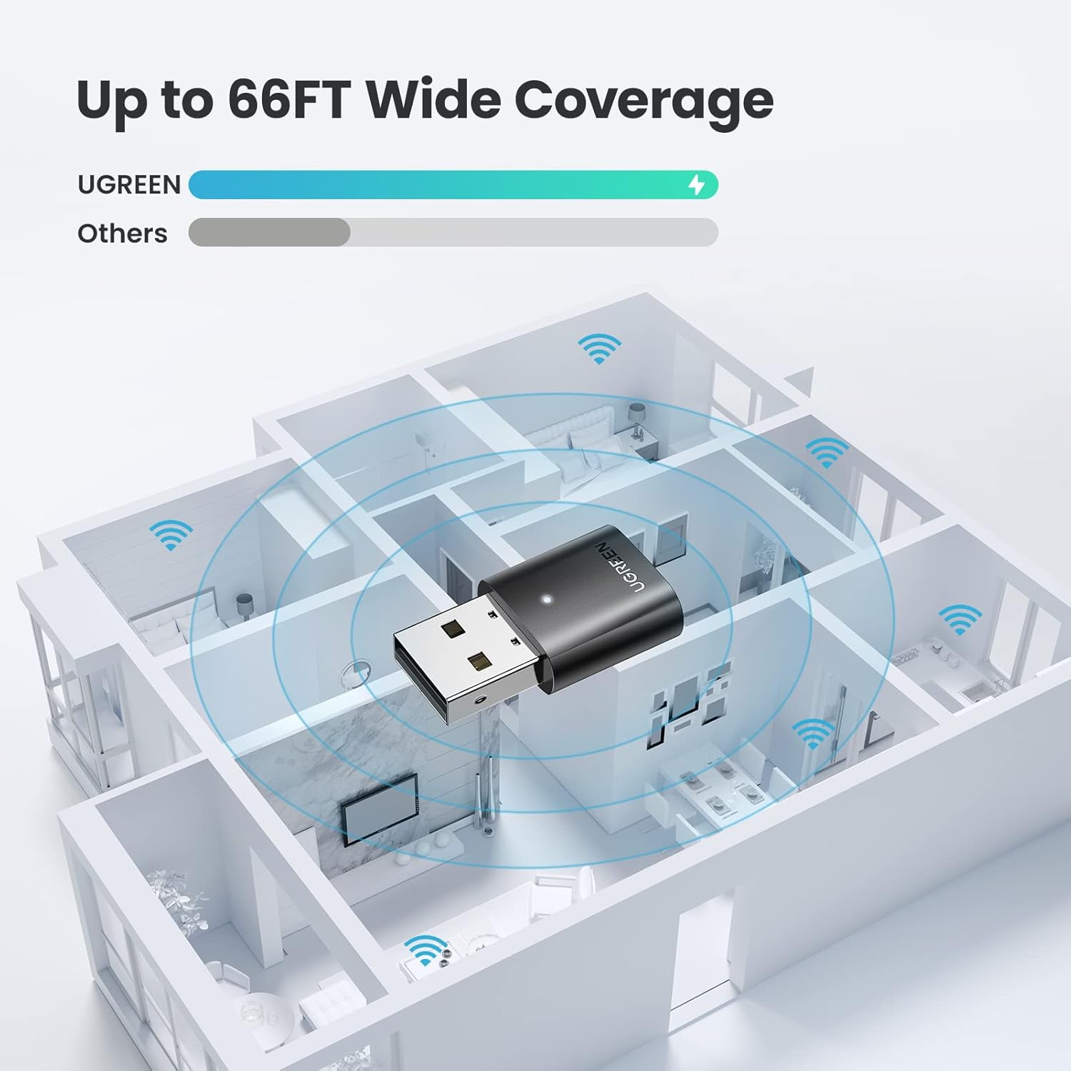 UGREEN USB Bluetooth Adapter for PC