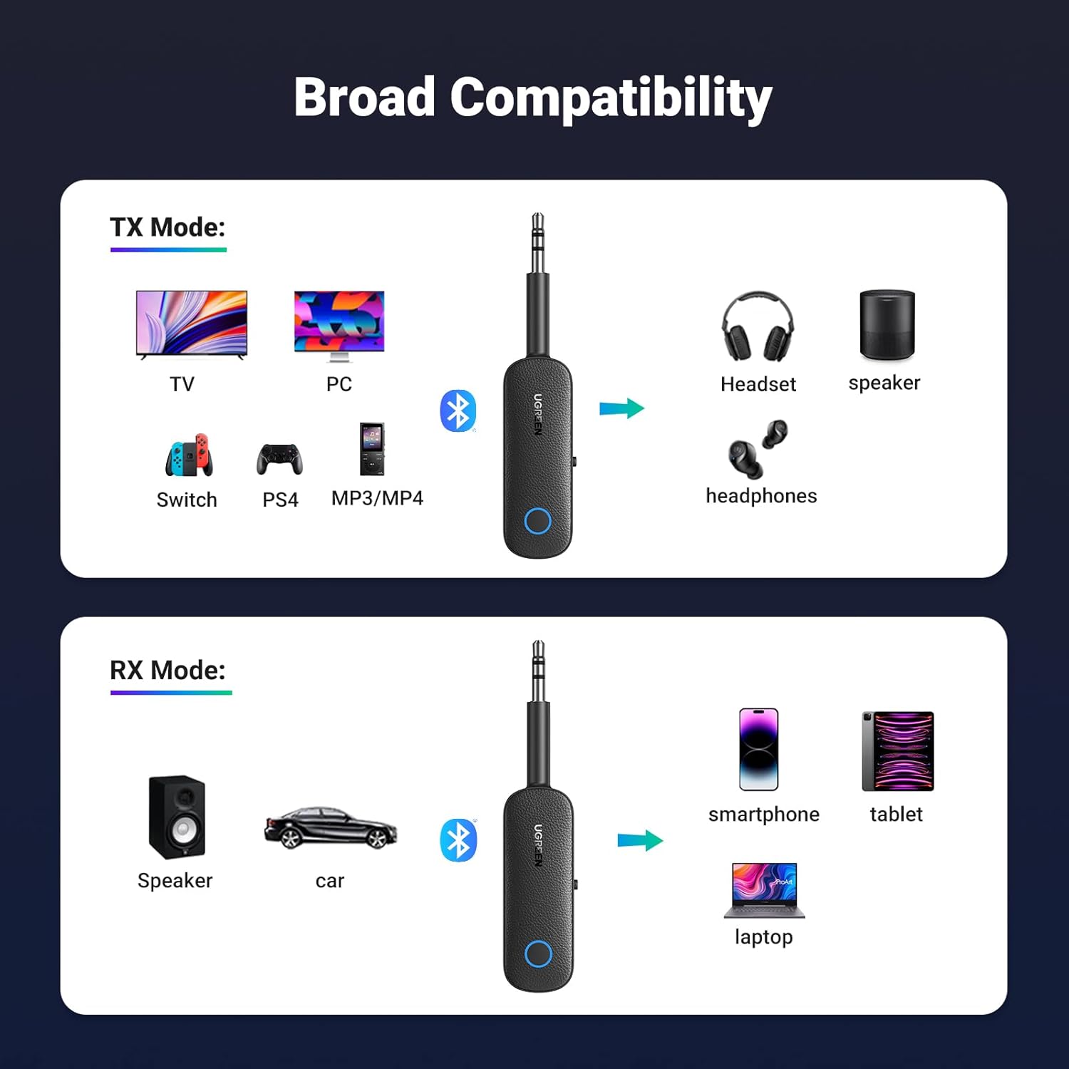 UGREEN 3.5mm wireless adapter 2 in 1 Bluetooth Transmitter and Receiver: