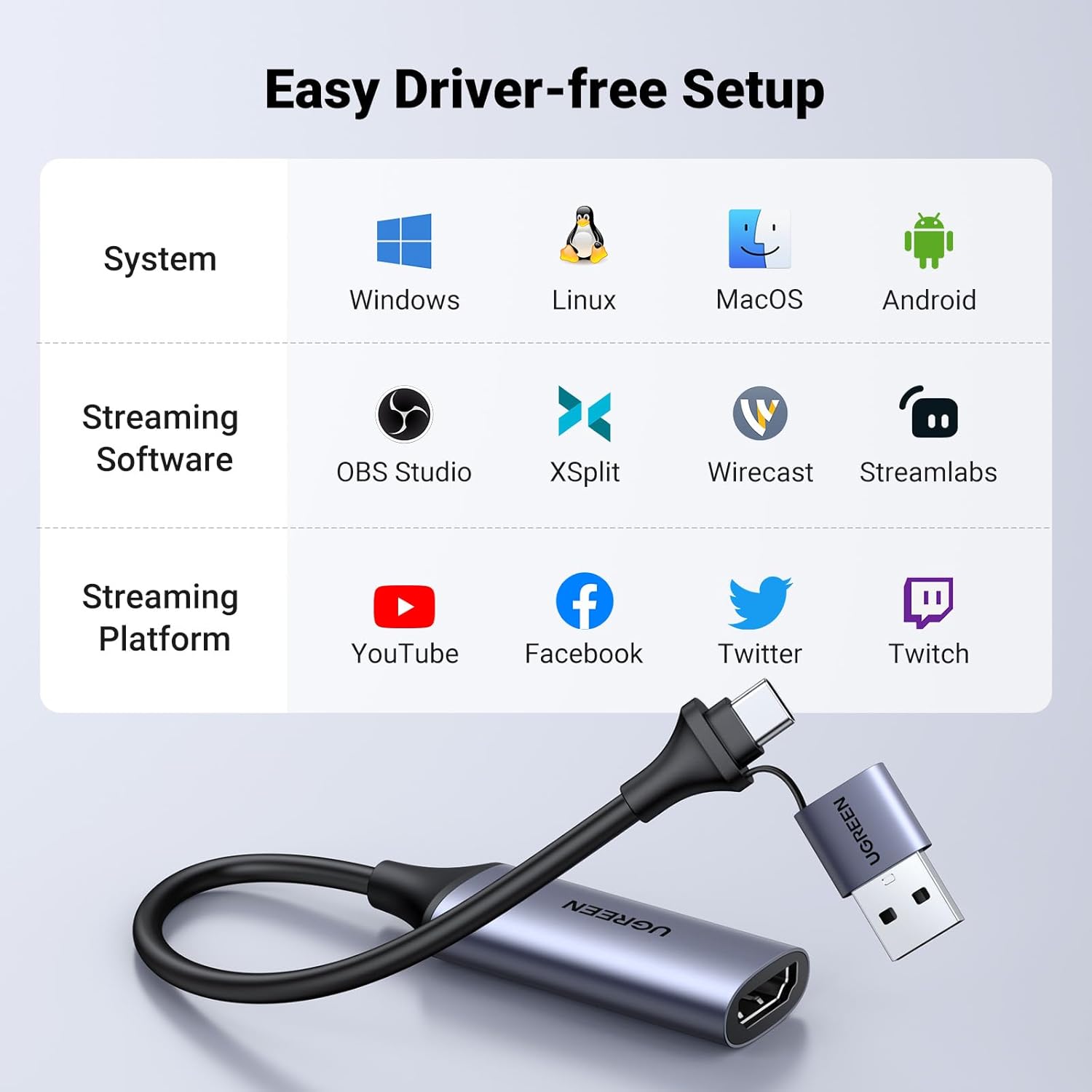 UGREEN Video Capture Card 4K HDMI to USB-A/USB-C HDMI