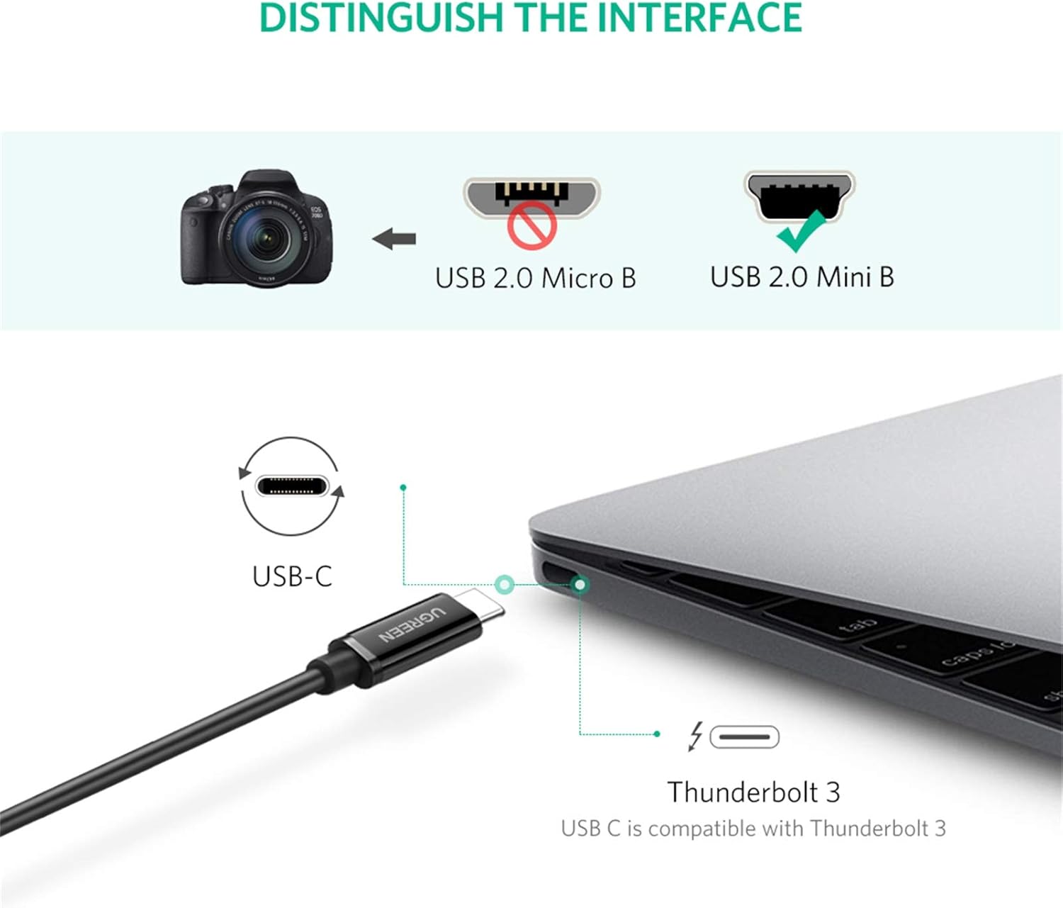 UGREEN Mini USB to USB C Cable 3FT Mini USB to Type C