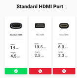 UGREEN HDMI Adapter Female
