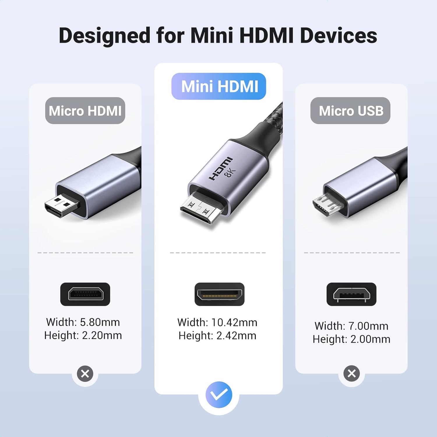 UGREEN 8K Mini HDMI to HDMI Cable 6.6FT Aluminum