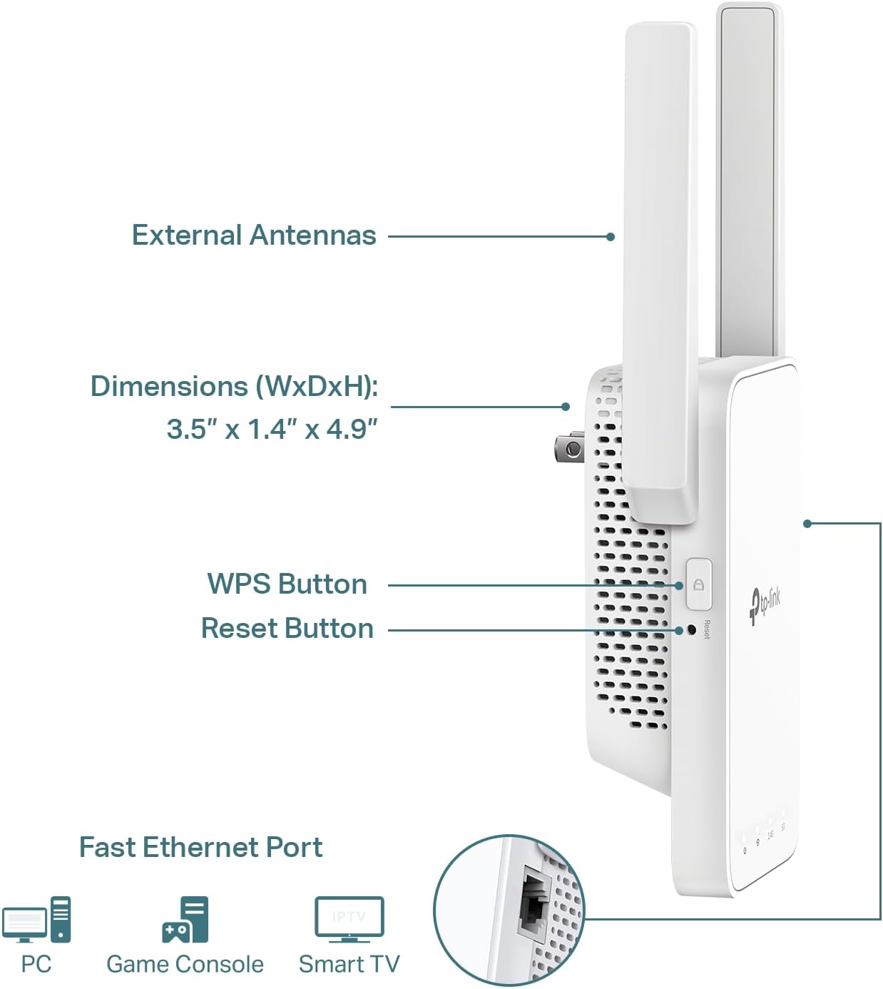Extensor de Alcance Wi-Fi de Malha AC1200