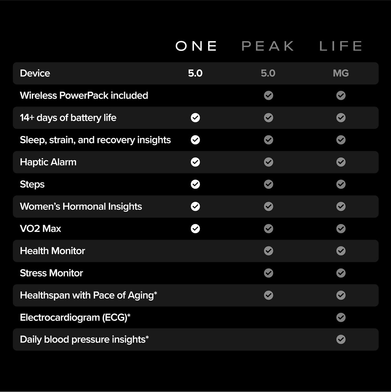 WHOOP 5.0 Peak Fitness Bracelet Watch SuperKnit Band