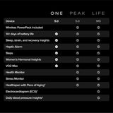 WHOOP 5.0 Peak Fitness Bracelet Watch SuperKnit Band