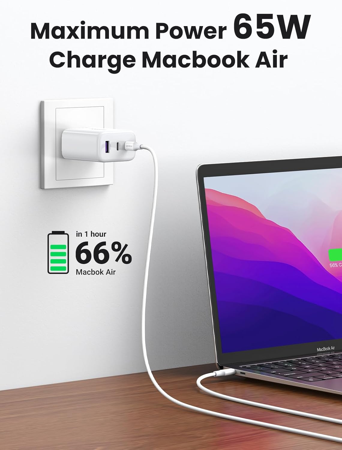 UGREEN 65W USB C Charger