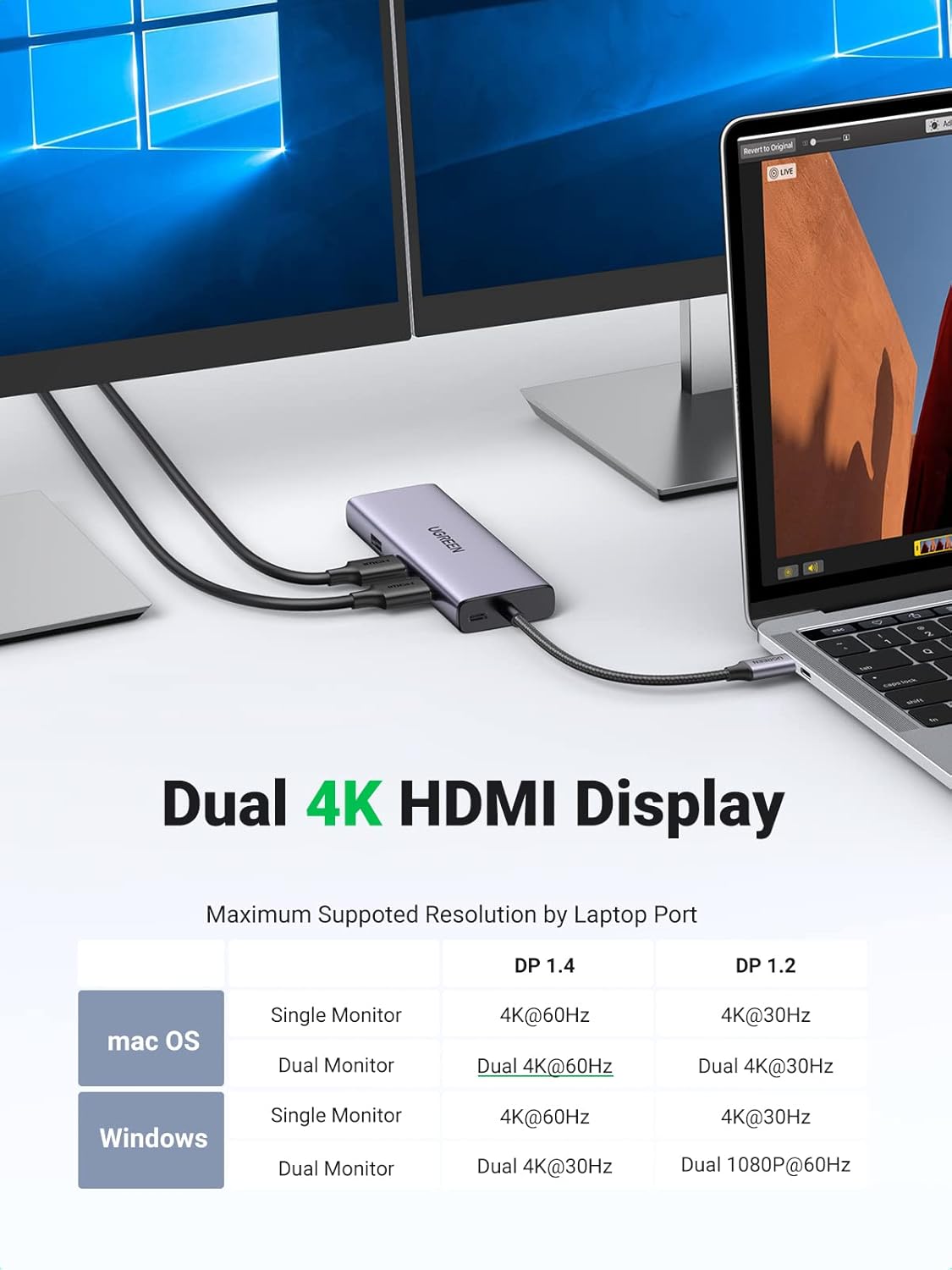 UGREEN USB-C Hub 9 em 1