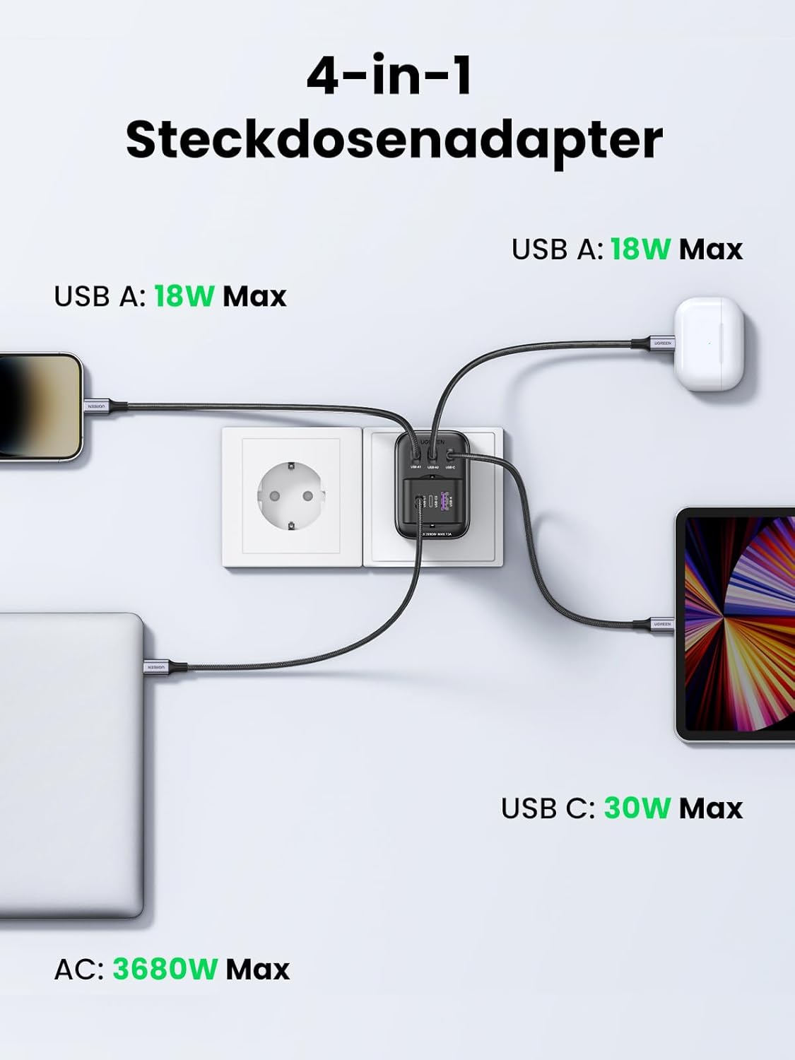 UGREEN PD 30W USB C Socket Adapter