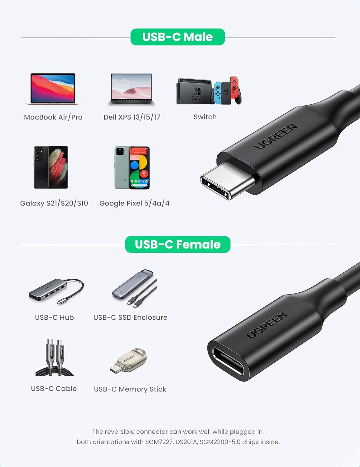 UGREEN 10387 USB C MALE TO FEMALE GEN2 EXTENSION CABLE – 1M