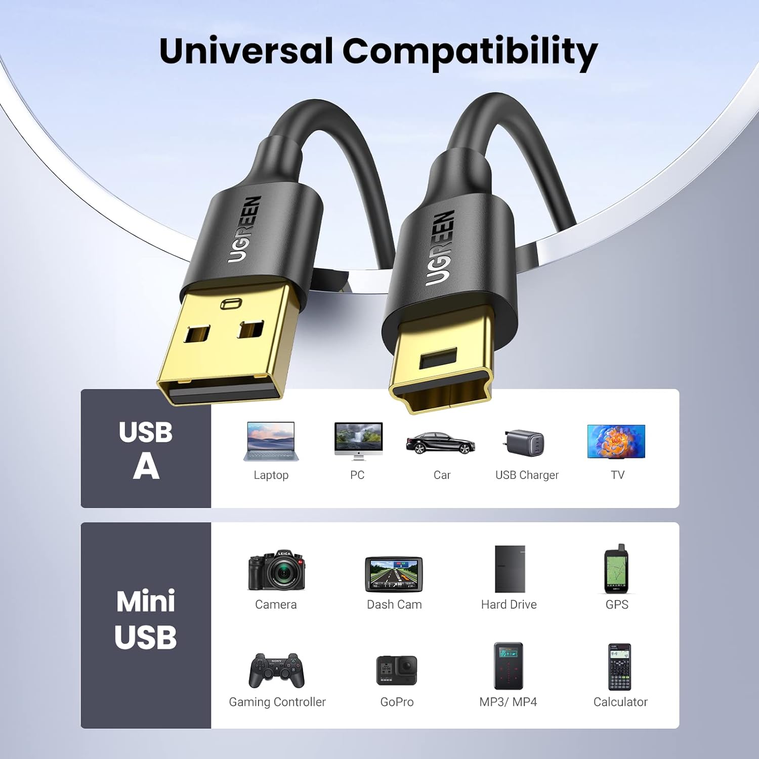 UGREEN Mini USB Cable 3FT,USB Mini 2.0 Cable Cable