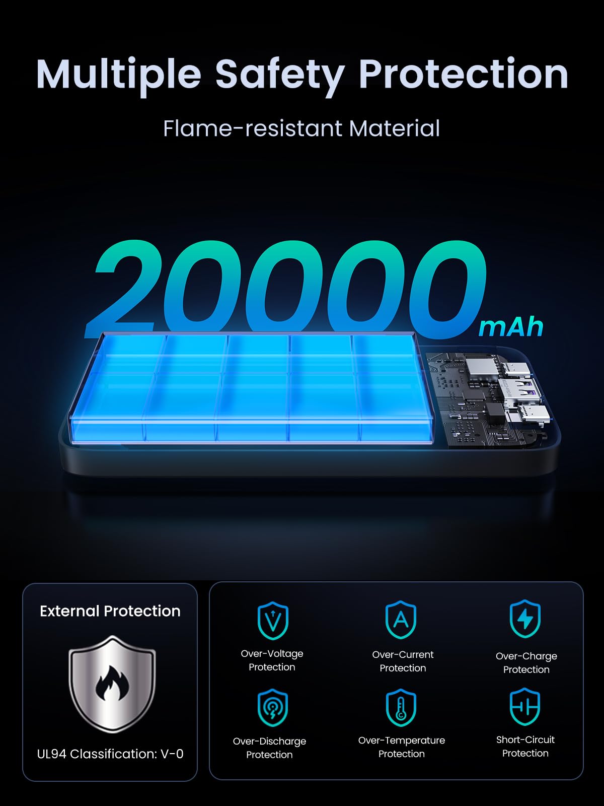 UGREEN Power Bank 22.5W 20000mAh 25683
