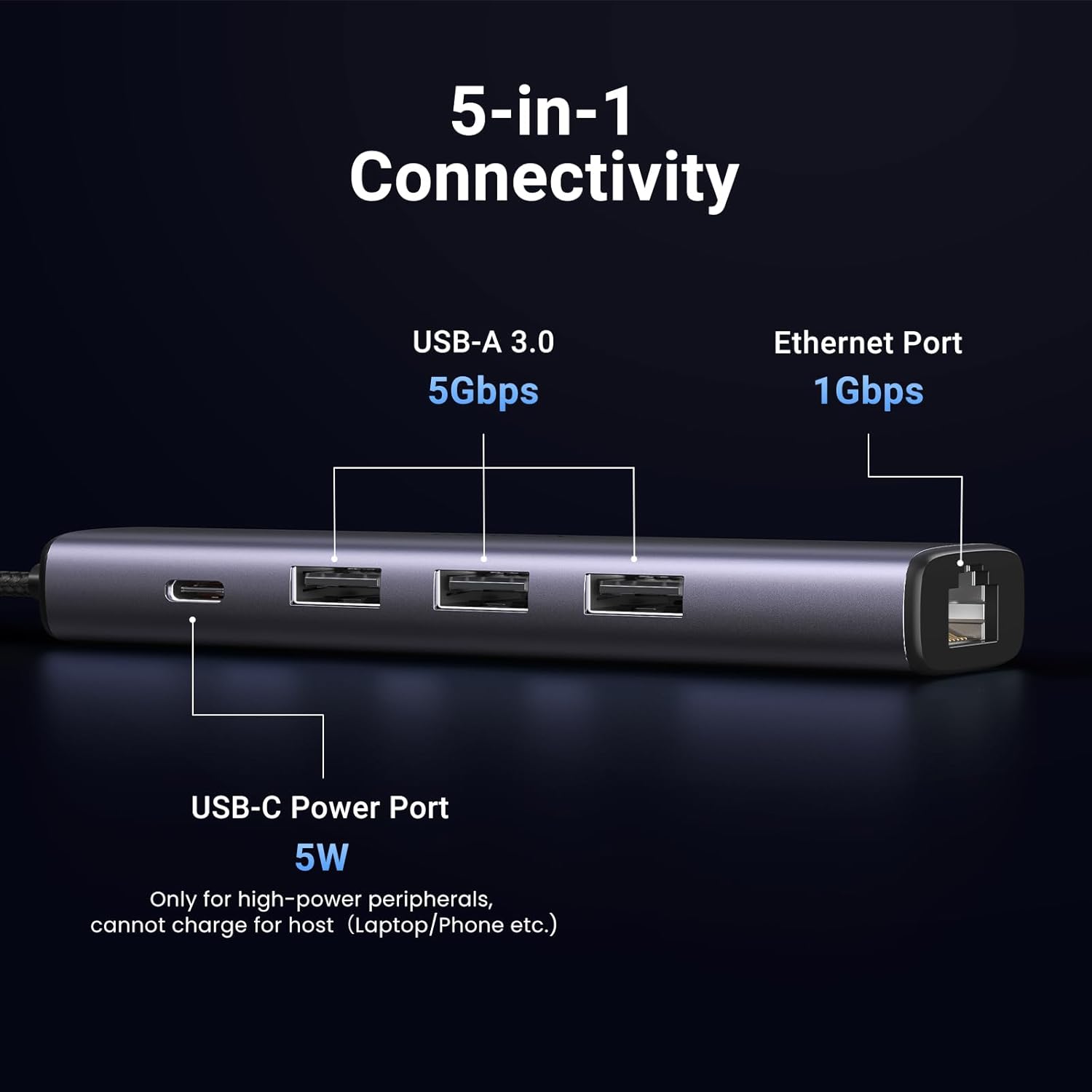 UGREEN USB to Ethernet Adapter, 5 in 1 USB Hub with Ethernet