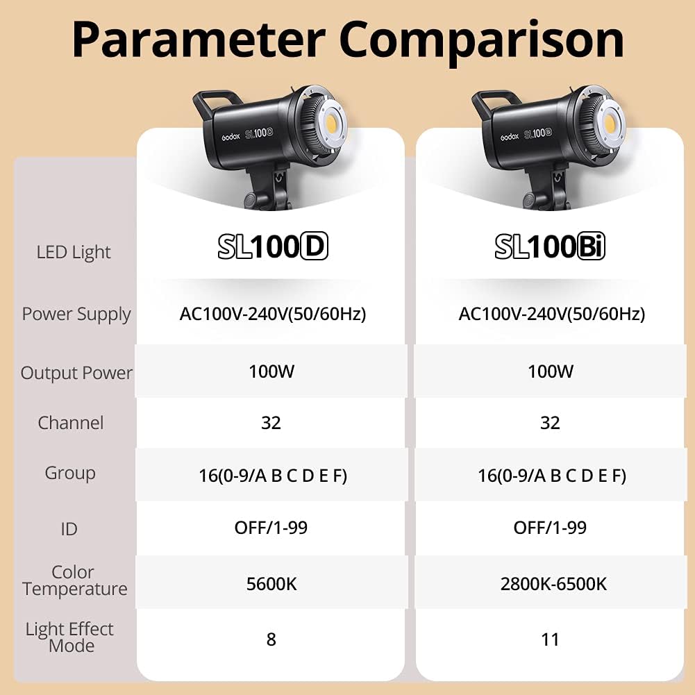 GODOX SL100D Kit2