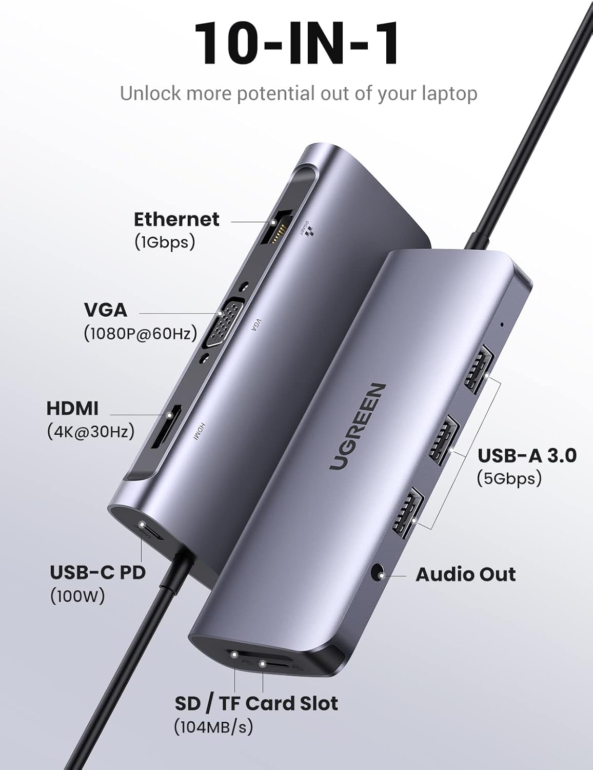 UGREEN USB C Hub, 10-in-1 USB-C Docking Station