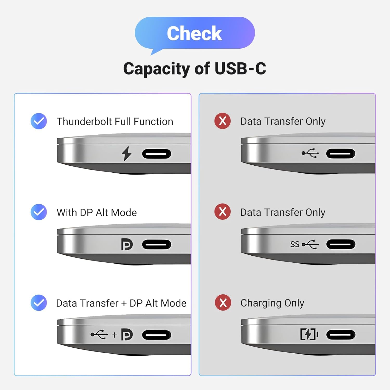 UGREEN USB C to HDMI Adapter Cable 4K@60Hz