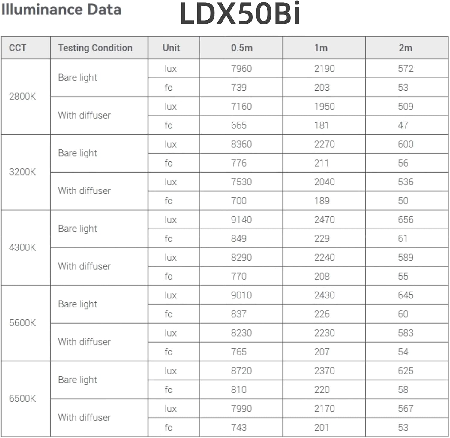 Godox LDX50Bi 14'' Luz de vídeo LED bicolor, 65W