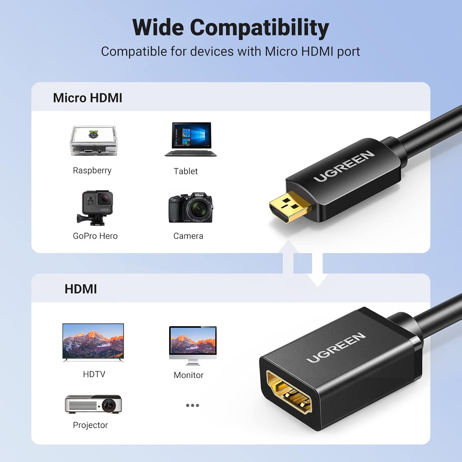 UGREEN Micro HDMI to HDMI Adapter, Male to Female Cable HDMI 2.0 4K@60Hz HDR 3D Dolby