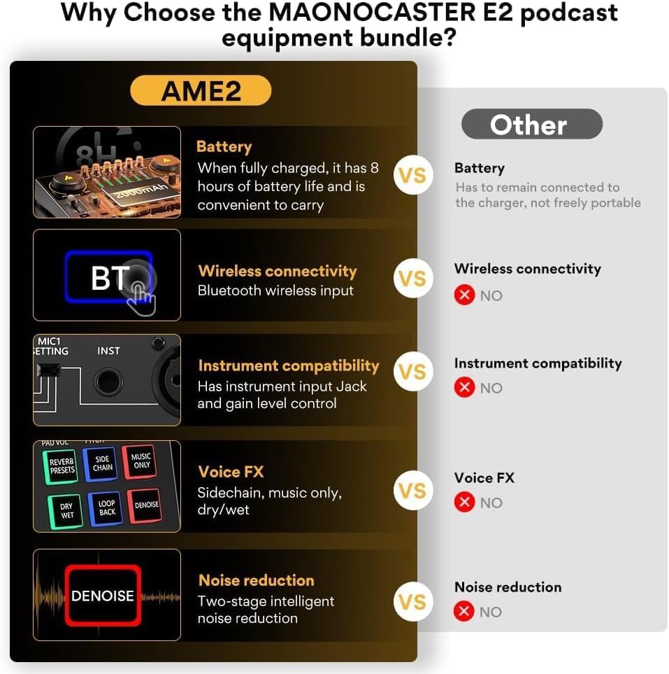 MAONOCASTER E2A Portable All-In-One Podcast