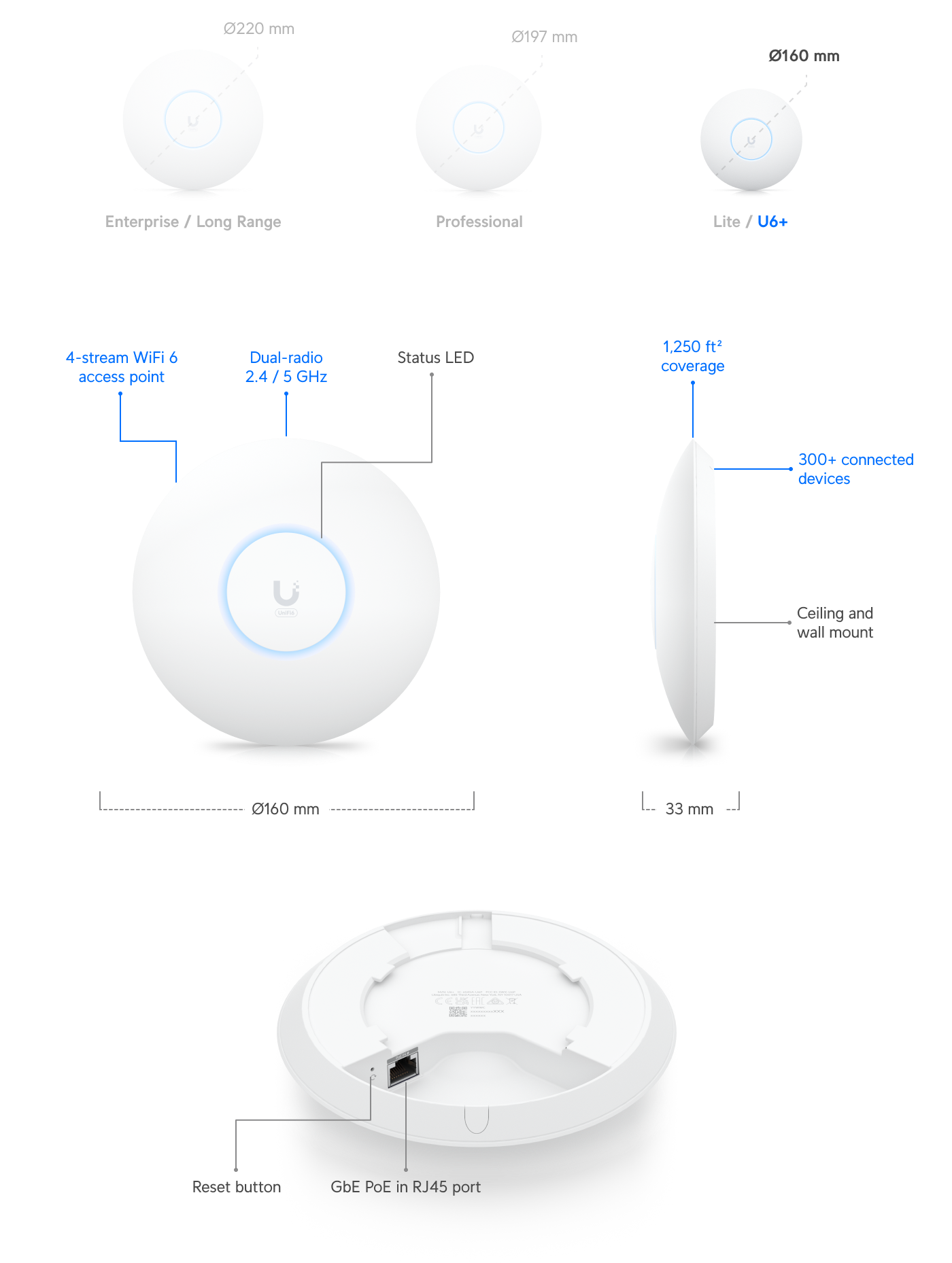 Ubiquiti unifi U6 Plus