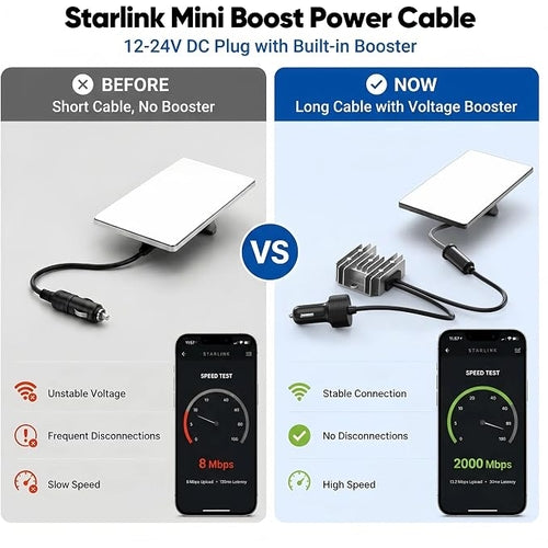 Starlink mini adapter eu PLUG TS30-B