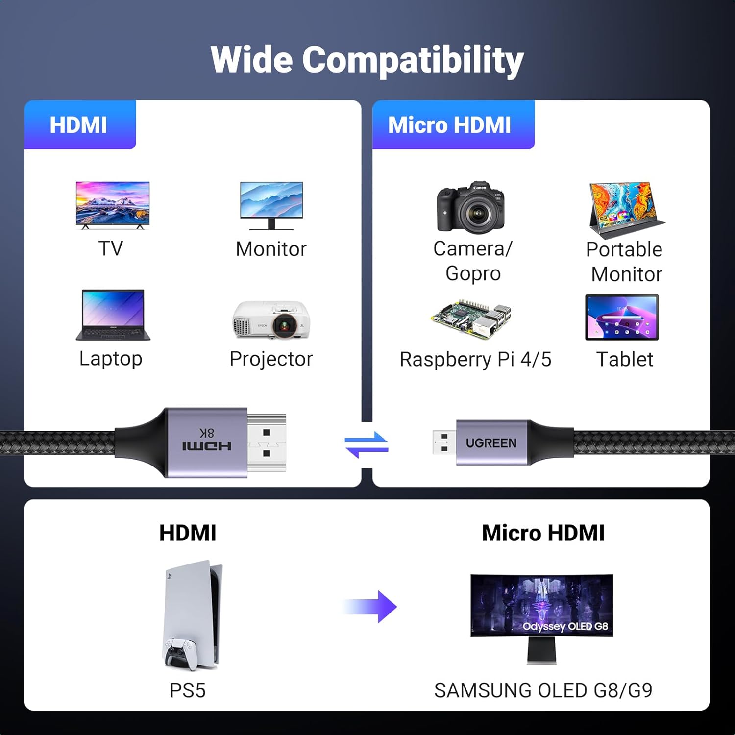 UGREEN 8K Micro HDMI to HDMI Cable 3.3FT