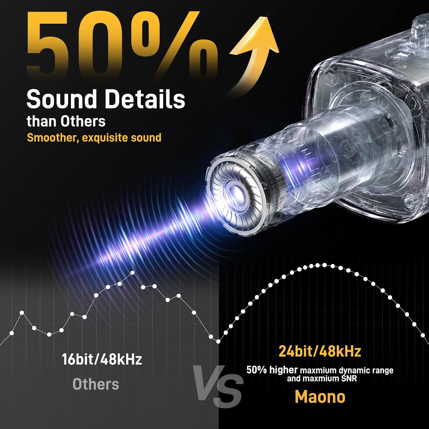 MAONO Microfone dinâmico PD100X