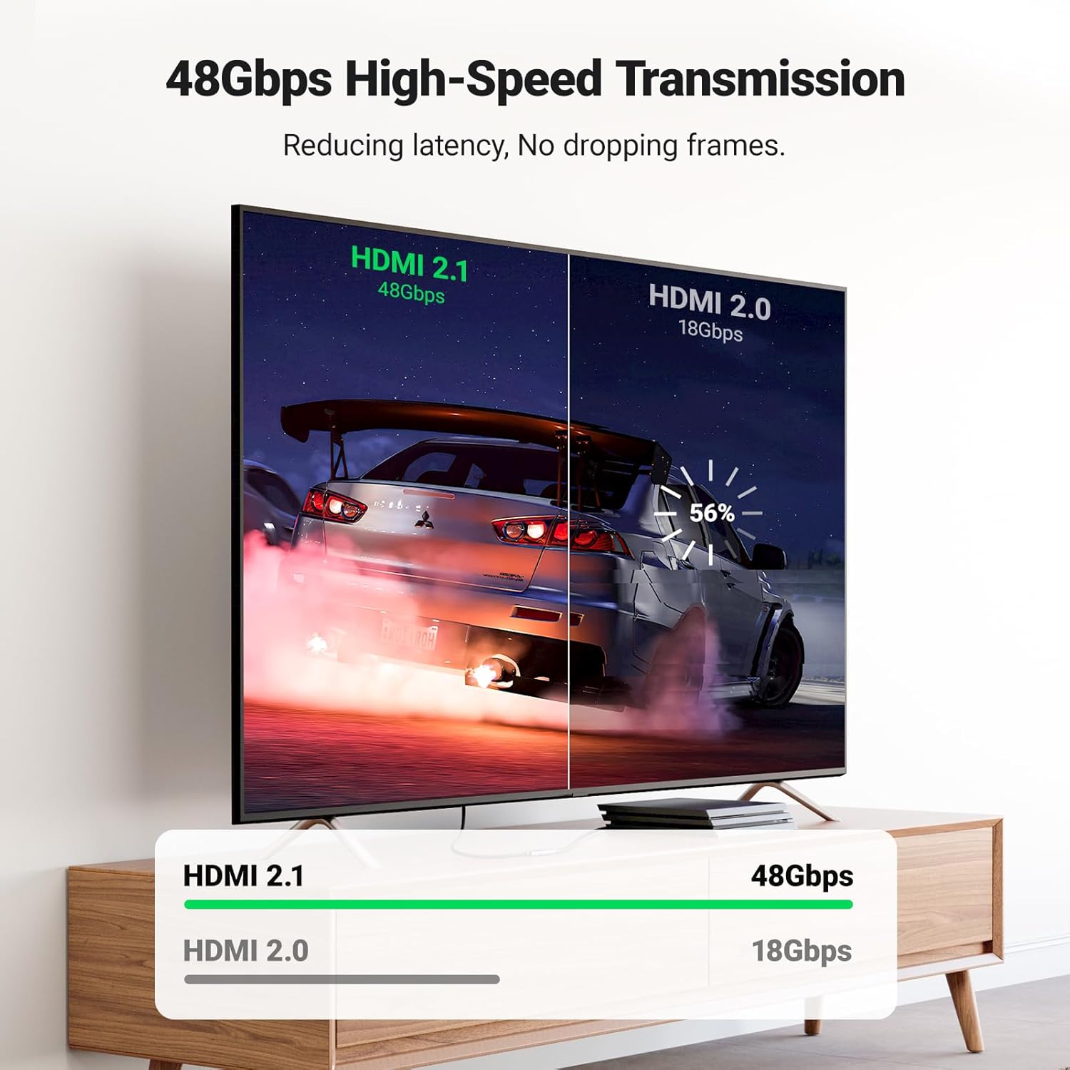 UGREEN HDMI Adapter Female
