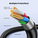 UGREEN Mini USB Cable 3FT,USB Mini 2.0 Cable Cable